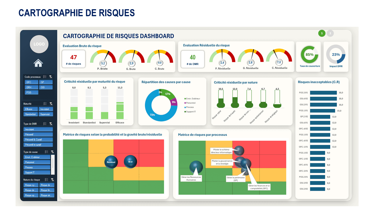 Exemple de modèle financier construit pendant la formation
