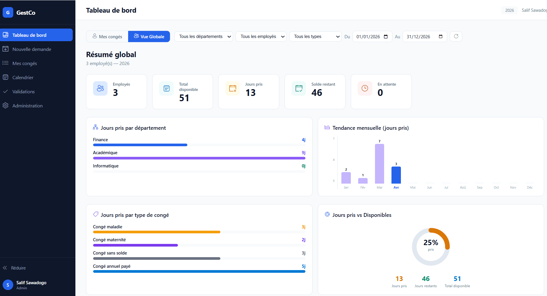 GestCo — Gestion des congés