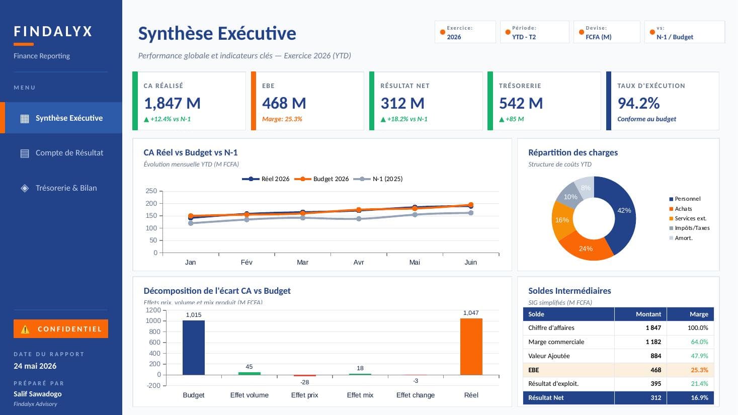 Dashboard Reporting Financier