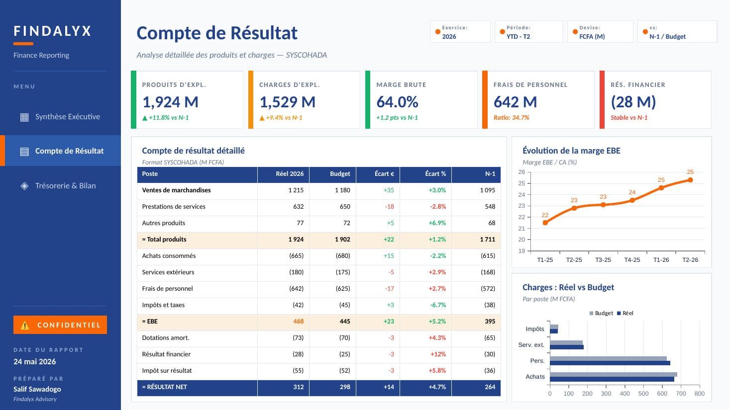 Dashboard Reporting Financier — aperçu 1